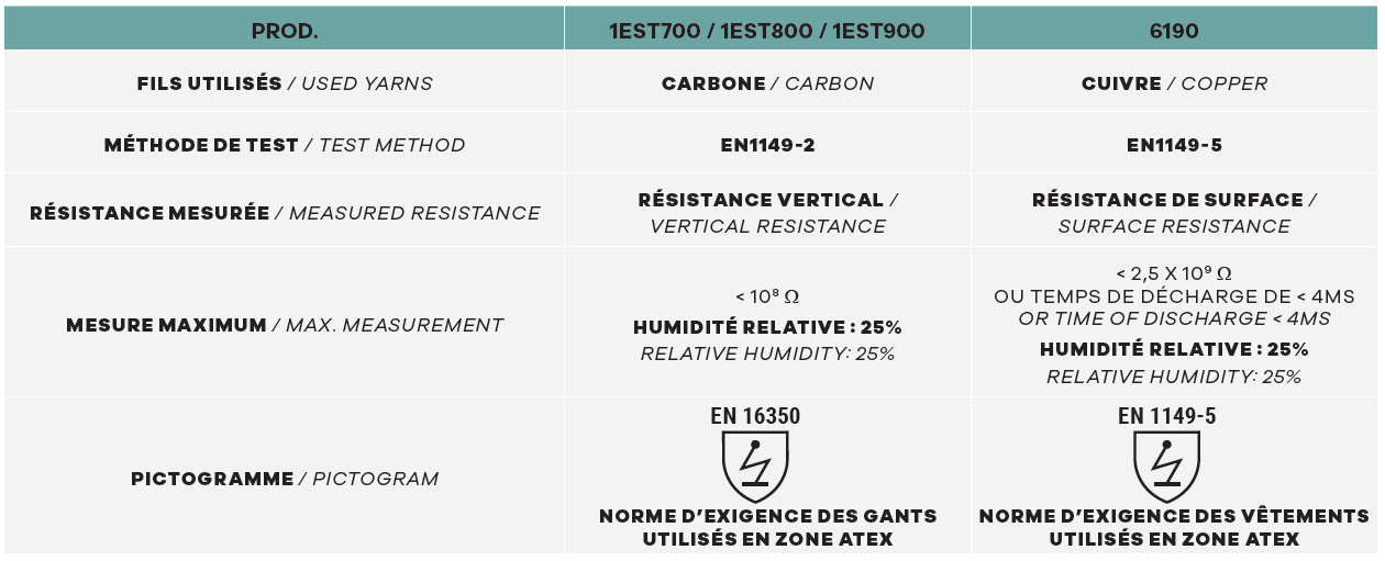 esd-gloves